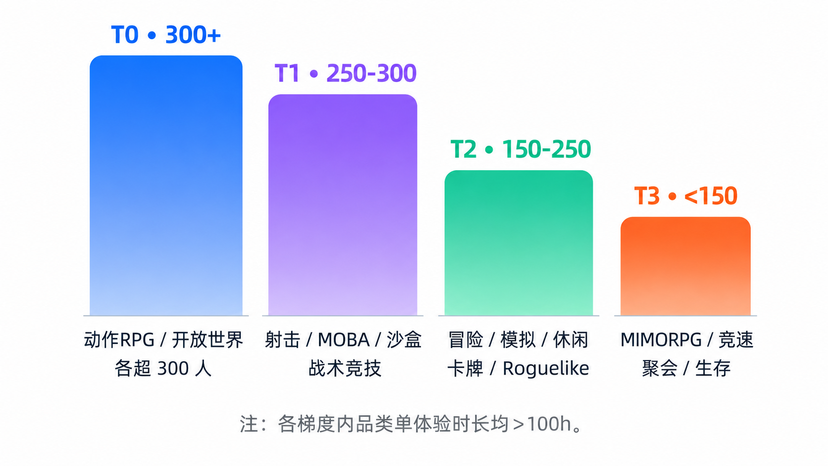 游戏经历