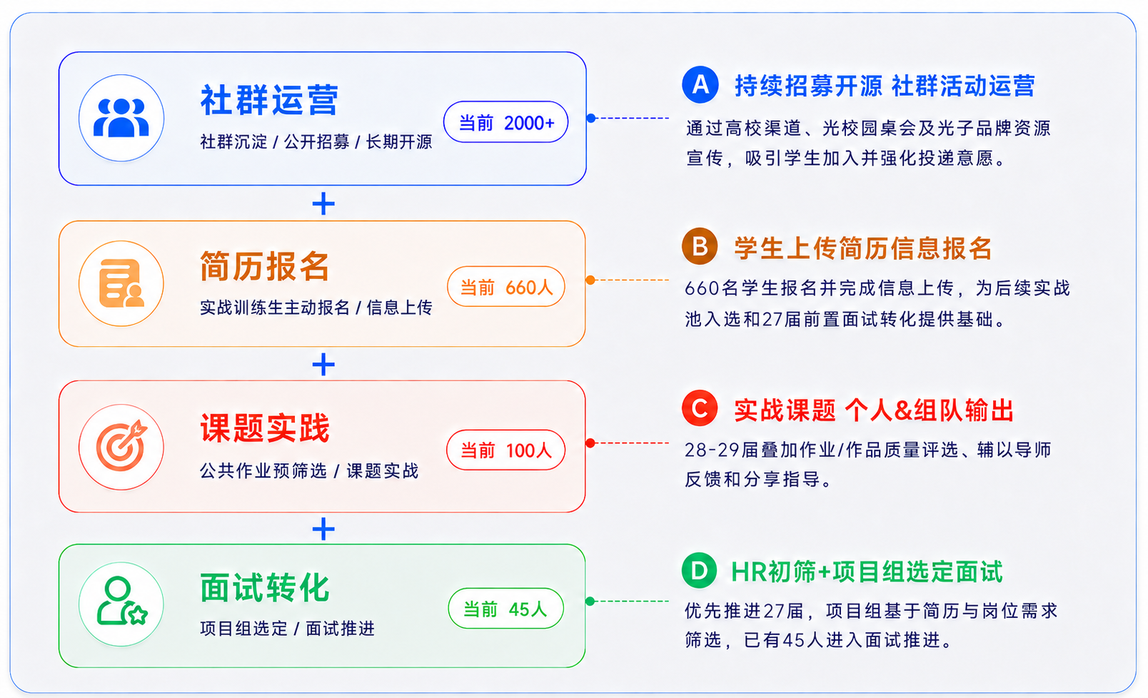 学生报名数据